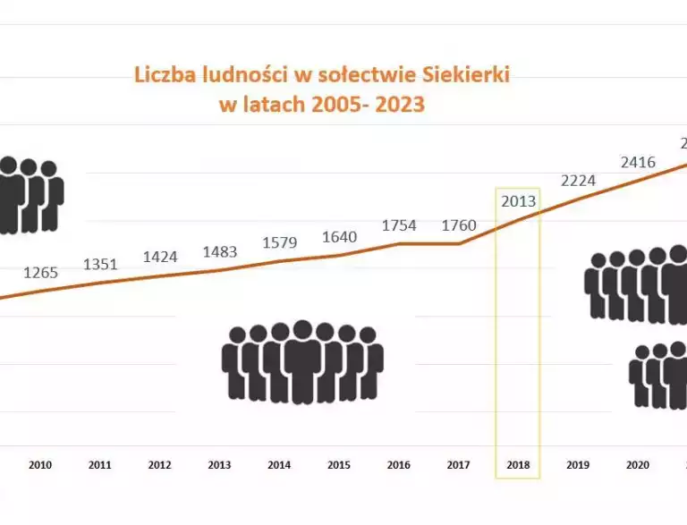 Siekierki są wielkie!