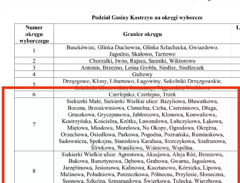 Dwa okręgi wyborcze w Siekierkach!